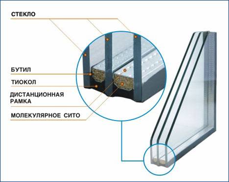 Стеклопакет